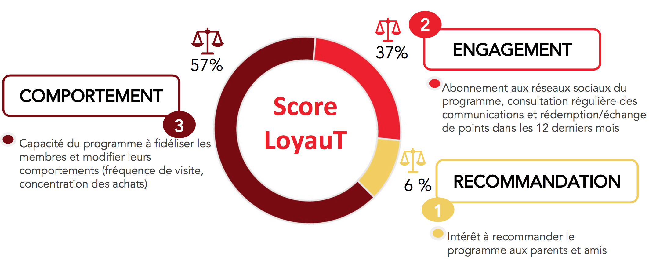 Indicateurs de performance